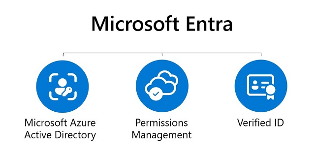 Microsoft Entra gestion de accesos e identidades noticia bit life media