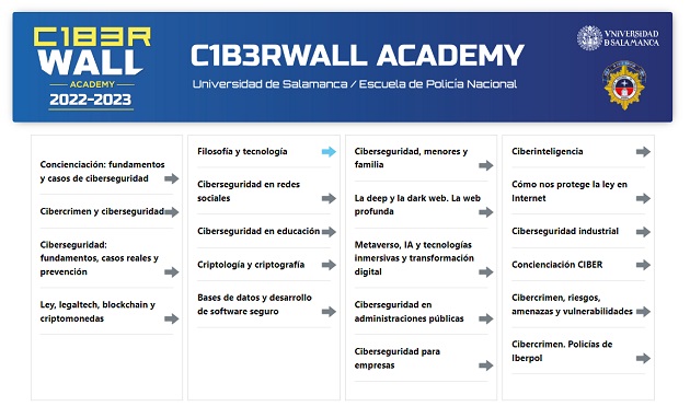 C1b3rwall Academy curso 2022-2023 formación gratuita ciberseguridad Policia Nacional noticia bit life media