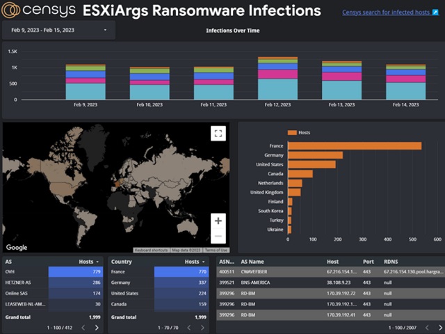ESXiArgs ransomware ciberataques servidores paises europeos datos Censys noticia bit life media